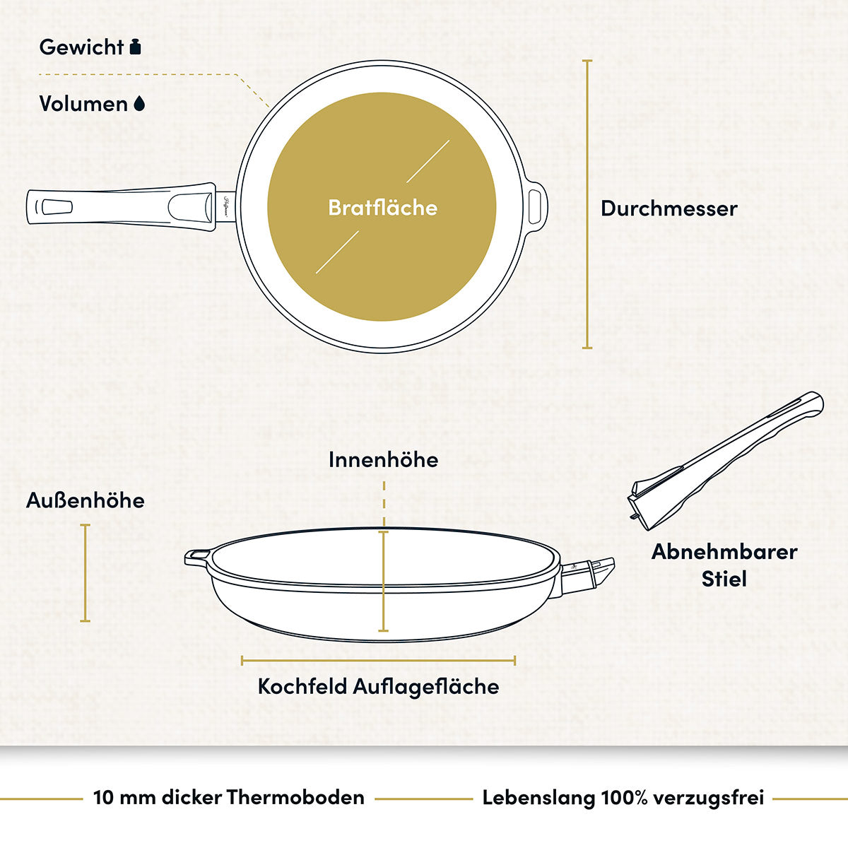 Vollausstattung Kochgeschirr Vorteilsset 9-teilig